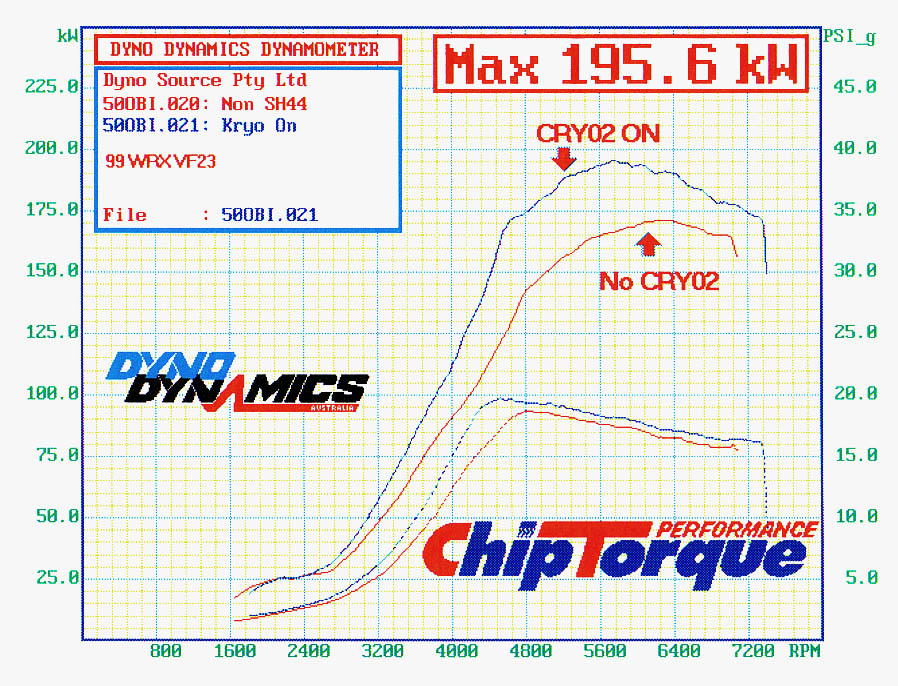 Cryo Intercooler Cooling Basics Fuel Chiller Liquid Co2